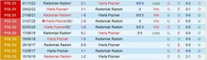 Warta Poznan
