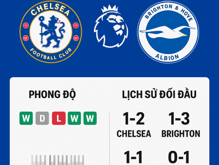 Soi kèo Chelsea vs Brighton, 21h00 ngày 27/9/2025 – Vòng 6 Premier League