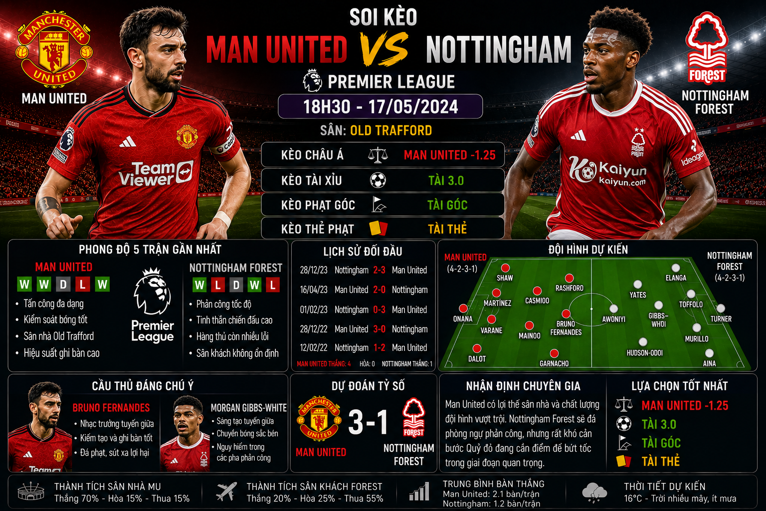 Man Utd vs Nottingham Forest