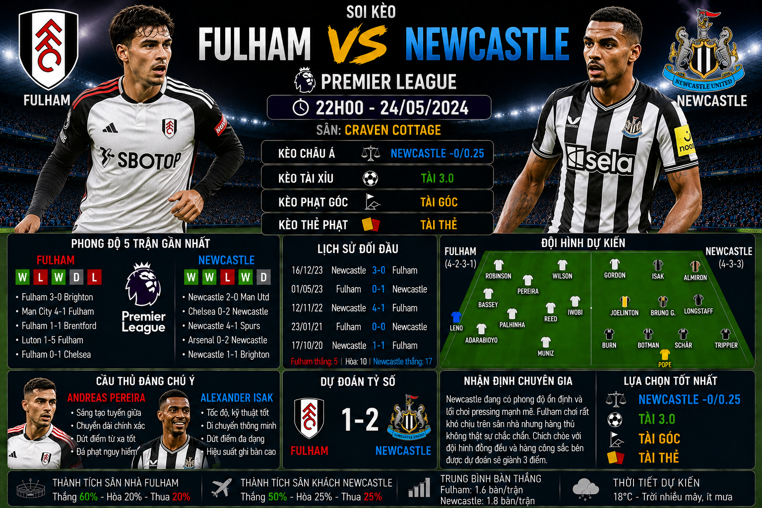 Fulham vs Newcastle