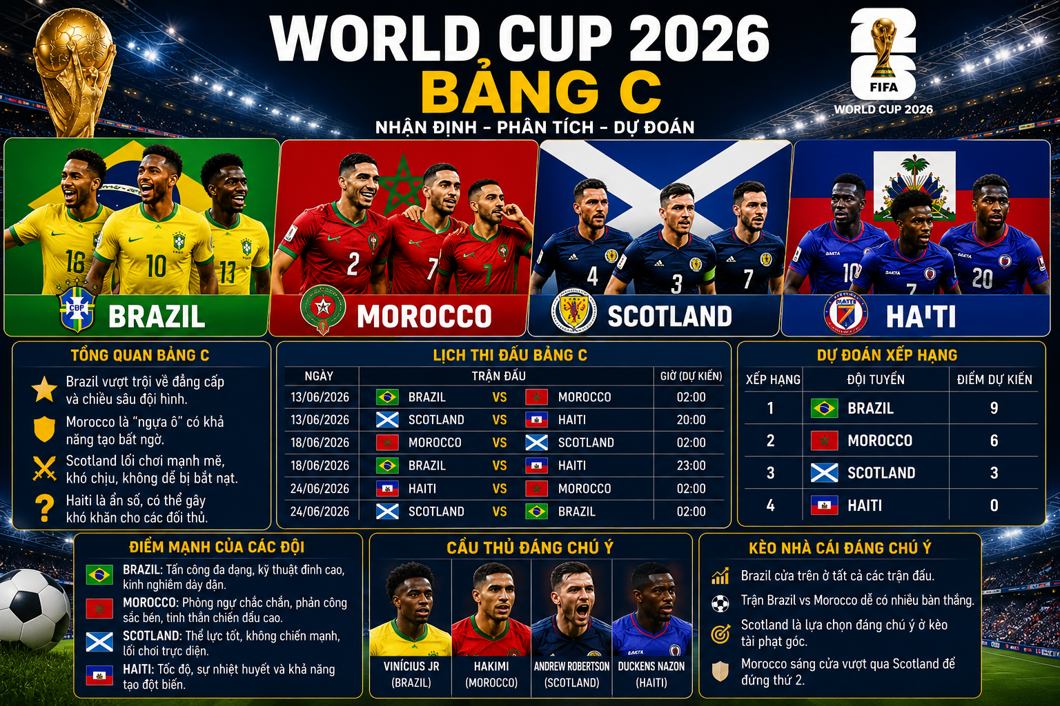 bảng C World Cup 2026