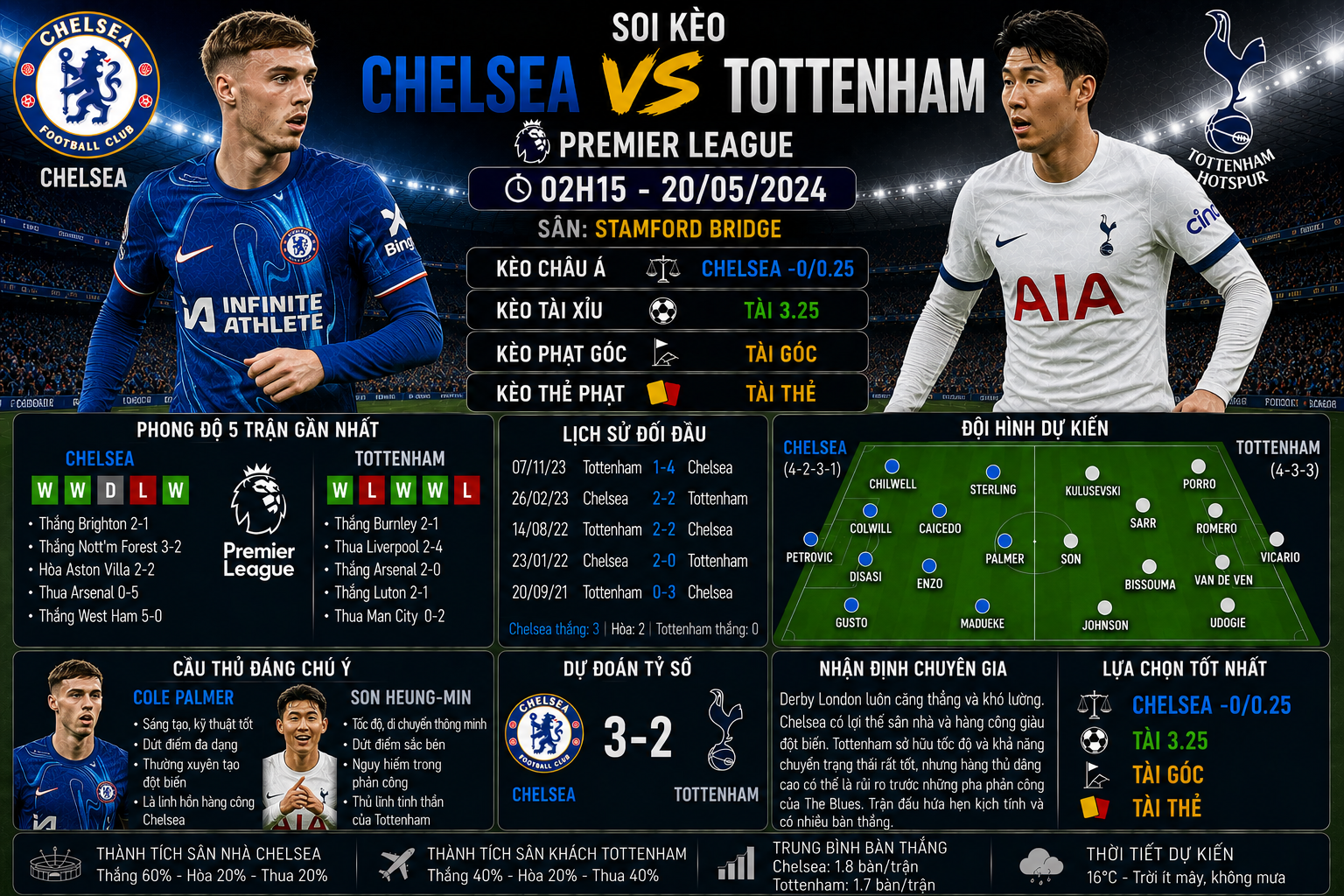 Chelsea vs Tottenham