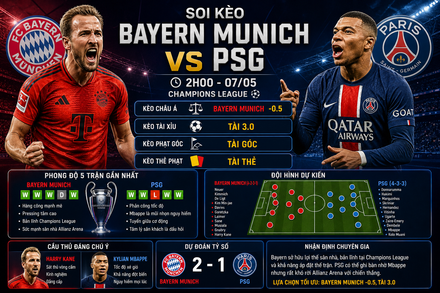Bayern Munich vs PSG