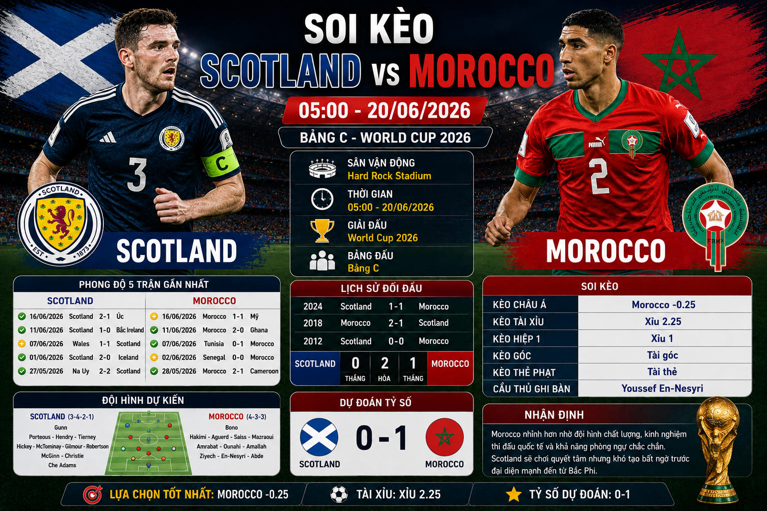 Scotland vs Morocco