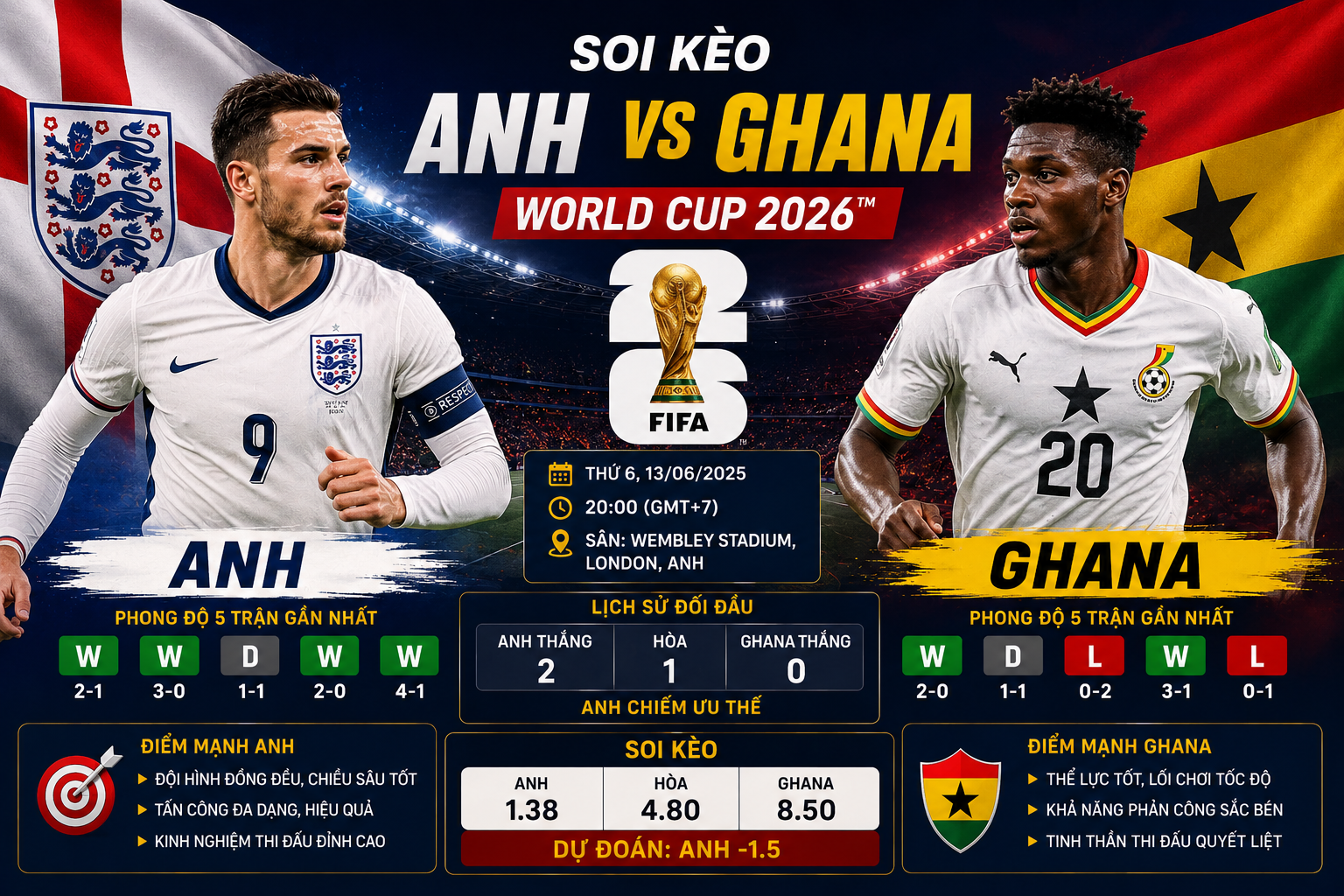 Anh vs Ghana