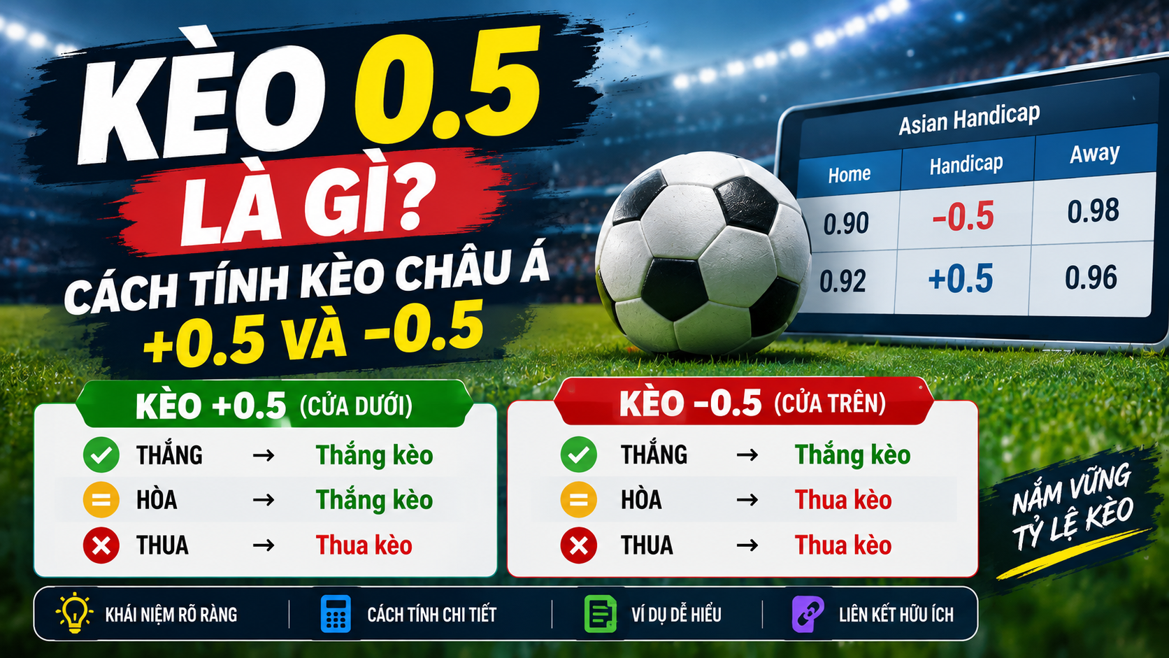 kèo 0.5 là gì